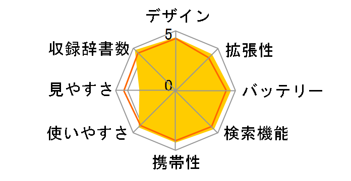 �G�N�X���[�h XD-SF6300�̃��[�U�[���r���[