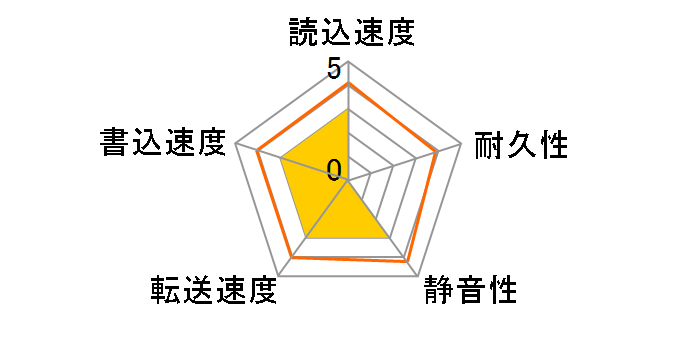 MK6052GSX (60GB 9.5mm)�̃��[�U�[���r���[