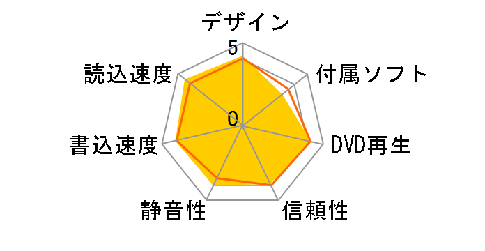 DVSM-X20U2V�̃��[�U�[���r���[