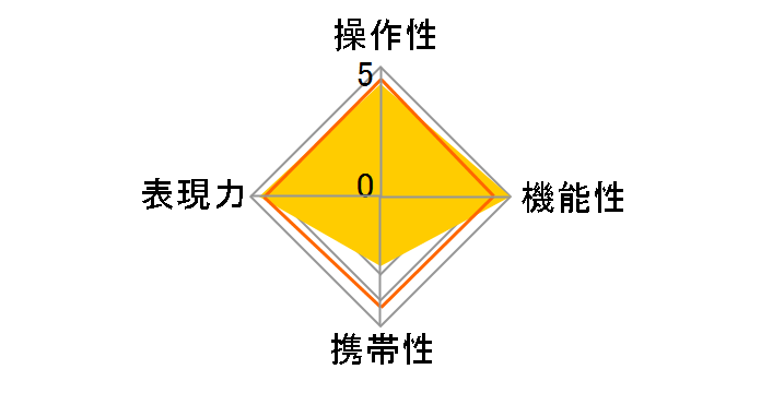 Distagon T* 2.8/21 ZF�̃��[�U�[���r���[