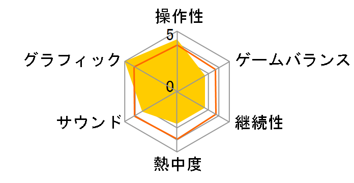 �������݂������̃��[�U�[���r���[