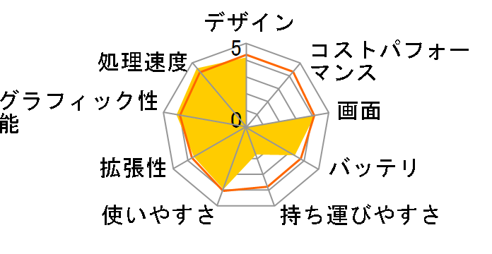 ProBook 4710s/CT Notebook PC�̃��[�U�[���r���[