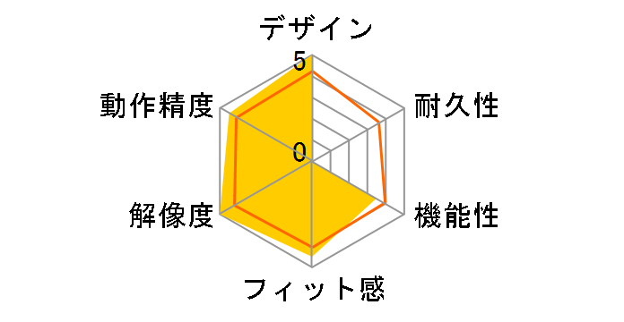 bluetribe SBTP01BK (�u���b�N)�̃��[�U�[���r���[