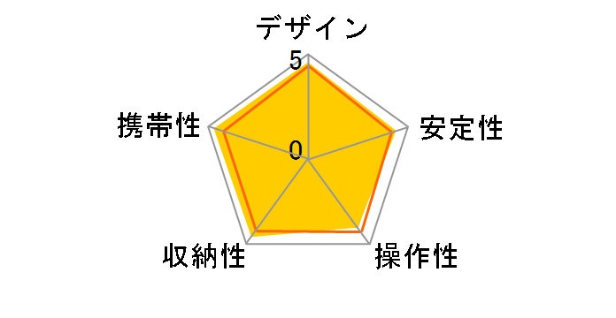 F�V���[�Y F153�̃��[�U�[���r���[