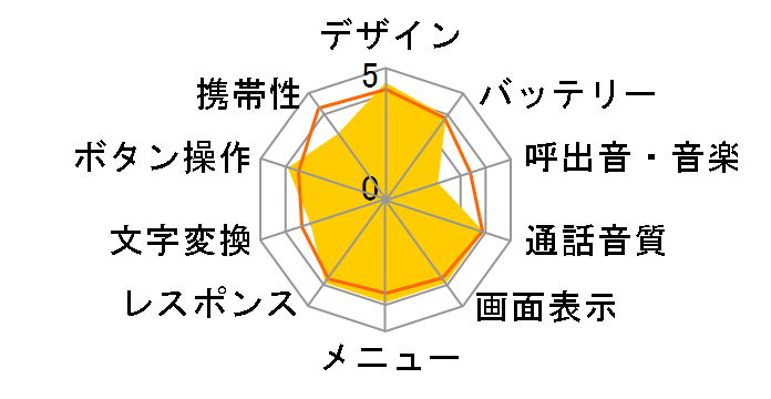 nico�n�[�g WS005IN�̃��[�U�[���r���[