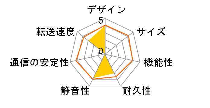 LANDISK Home LiteEdition HDL-GS1.5L�̃��[�U�[���r���[