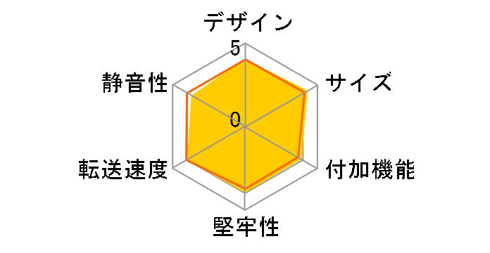 MAL-1835B/S�̃��[�U�[���r���[