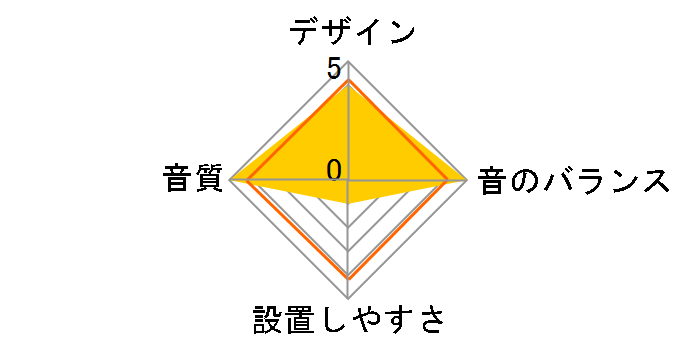 Utopia Be Car Kit No.7�̃��[�U�[���r���[