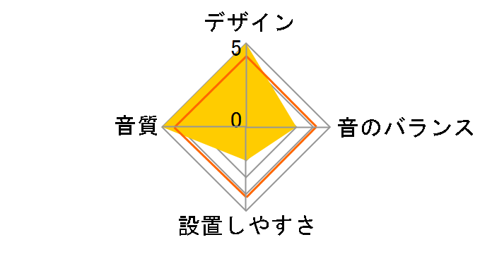 Utopia Be Car Kit No.6�̃��[�U�[���r���[