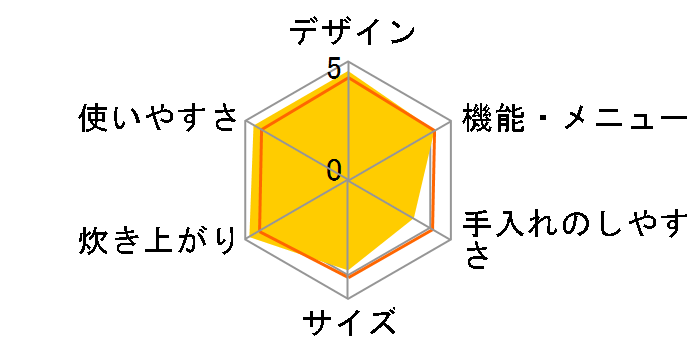 ���̓X�`�[���ɏ㐆�� ���C���T�C�N�� RZ-JV100K�̃��[�U�[���r���[