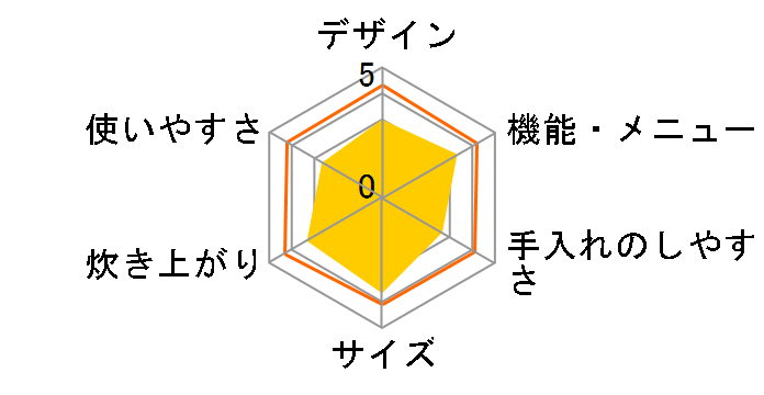 ���̓X�`�[���ɏ㐆�� ���C���T�C�N�� RZ-JV180K�̃��[�U�[���r���[