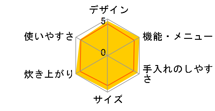 ���̓X�`�[���ɏ㐆�� ���C���T�C�N�� RZ-JX180J�̃��[�U�[���r���[