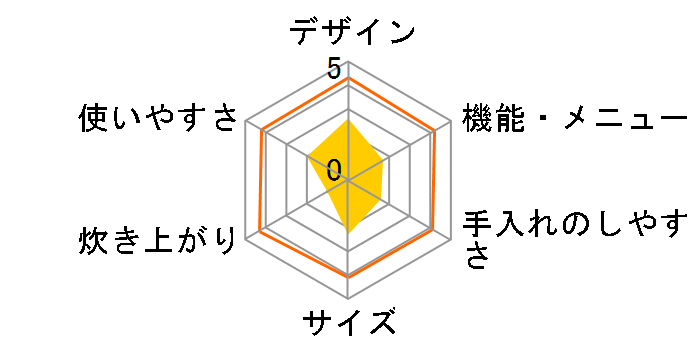 RZ-JS18J�̃��[�U�[���r���[