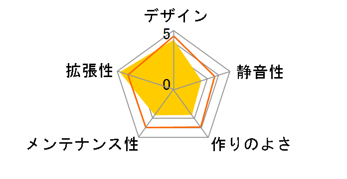 MIDGARD�̃��[�U�[���r���[