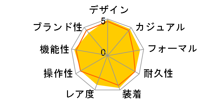 �I�V�A�i�X �}���^ OCW-S1200P-7AJF�̃��[�U�[���r���[