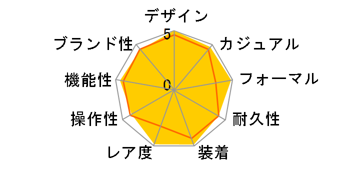 �I�V�A�i�X �}���^ OCW-S1250TC-1AJF�̃��[�U�[���r���[