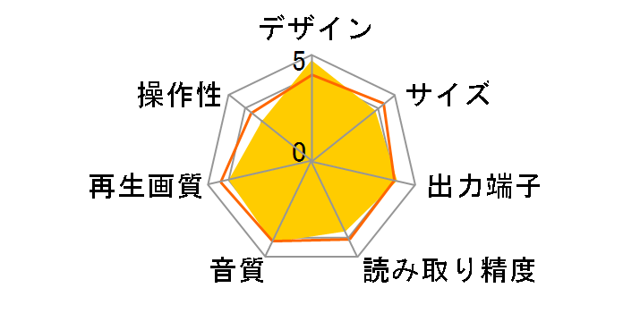 UD9004�̃��[�U�[���r���[