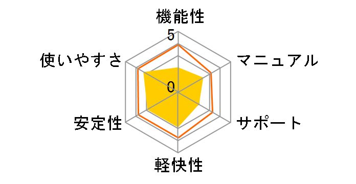 �E�C���X�Z�L�����e�BZERO 3��p Windows7�Ή��ۏؔ� CD-ROM�ł̃��[�U�[���r���[