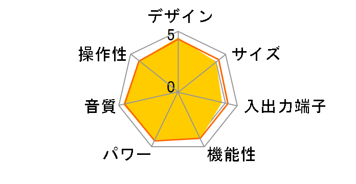 PM-15S2�̃��[�U�[���r���[