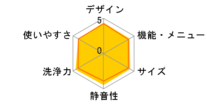 �r�[�g�E�H�b�V�� BW-7KV�̃��[�U�[���r���[