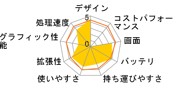 LaVie L LL730/TG6B PC-LL730TG6B�̃��[�U�[���r���[