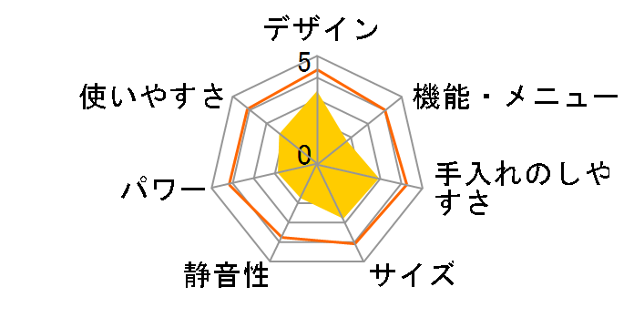 RE-S20B�̃��[�U�[���r���[