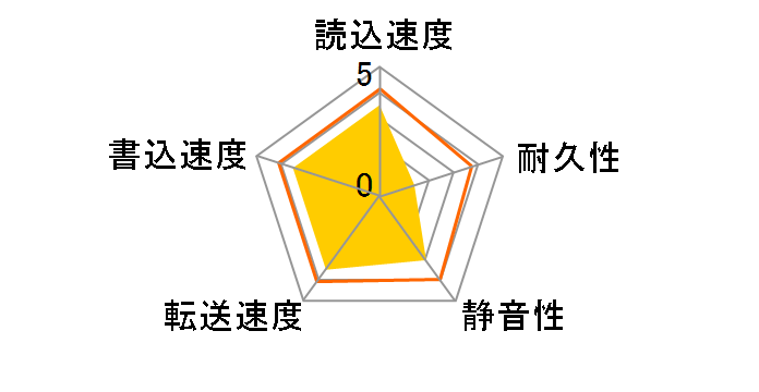 ST31500541AS (1.5TB SATA300 5900)�̃��[�U�[���r���[