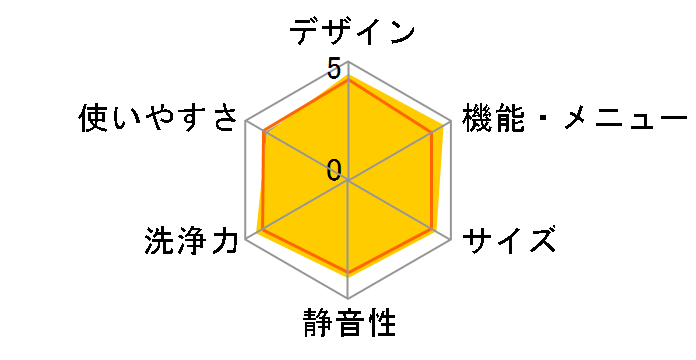 �� ������ NW-D8KX�̃��[�U�[���r���[