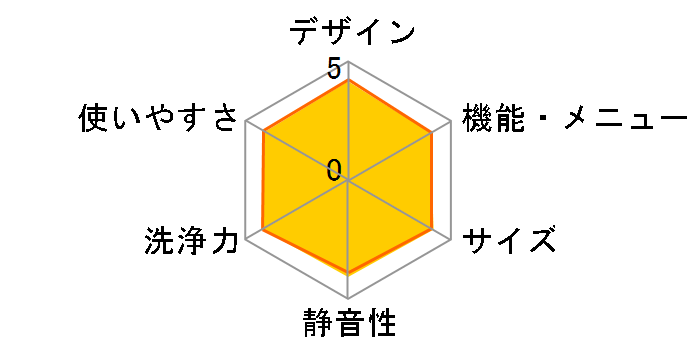 �r�[�g�E�H�b�V�� �������p BW-D8KV�̃��[�U�[���r���[