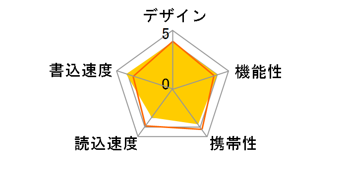 TRANS-IT UFD16GS-TBA (16GB �u���b�N)�̃��[�U�[���r���[