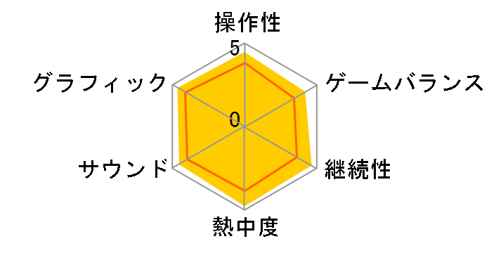 ���X�g �����i���g (WIN)�̃��[�U�[���r���[