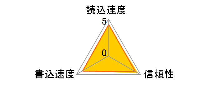 RP-SDW08GJ1K (8GB)�̃��[�U�[���r���[