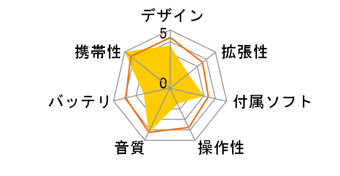 DS-MP124 (4GB)�̃��[�U�[���r���[