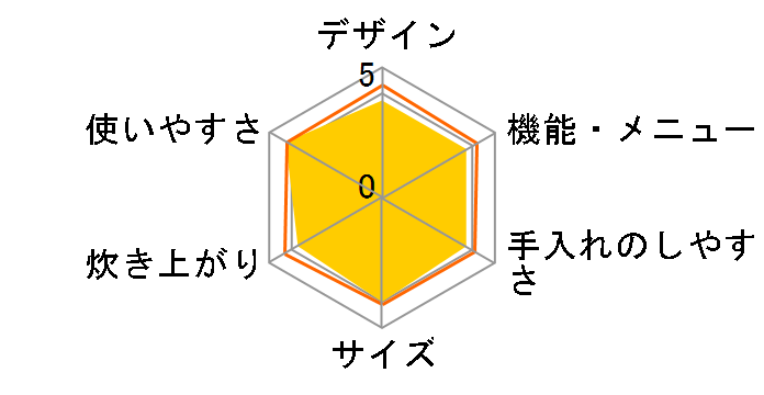 RZ-JP10J�̃��[�U�[���r���[