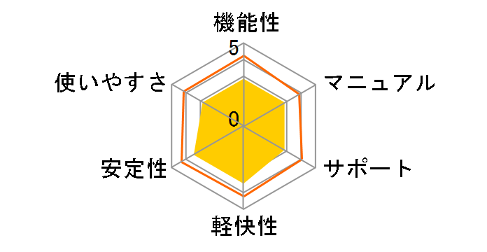 SONAR V-STUDIO 100�̃��[�U�[���r���[