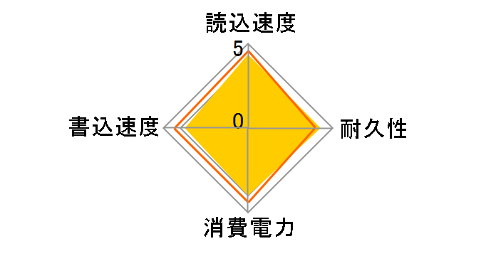 AS592S-64GM-C�̃��[�U�[���r���[