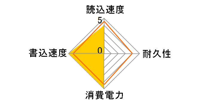 AS592S-128GM-C�̃��[�U�[���r���[