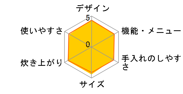 RC-10RY�̃��[�U�[���r���[