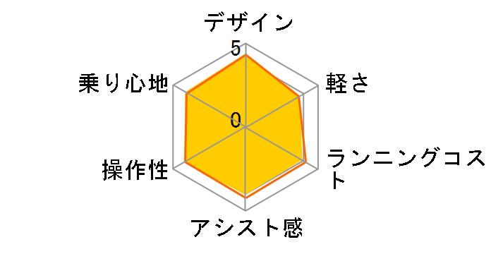 �n���� BE-ENH67 + ��p�[�d��̃��[�U�[���r���[