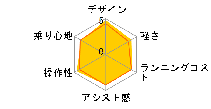 �W�F�b�^�[ BE-ENHC78 + ��p�[�d��̃��[�U�[���r���[