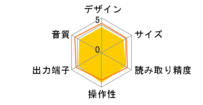 CD-P1260�̃��[�U�[���r���[