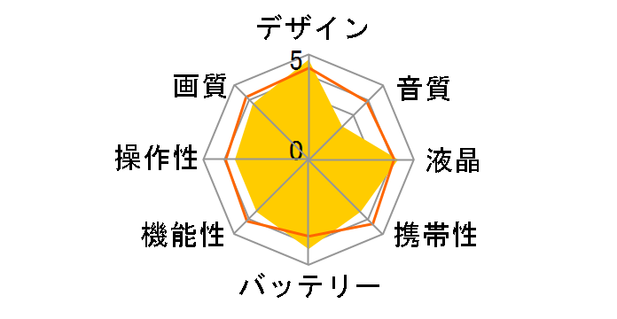 DVS3000HD�̃��[�U�[���r���[