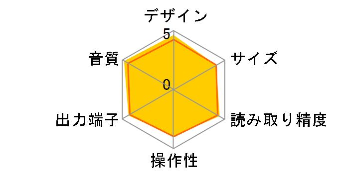 DCD-1650SE�̃��[�U�[���r���[