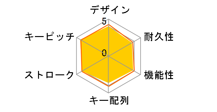 BSKBU04BK�̃��[�U�[���r���[