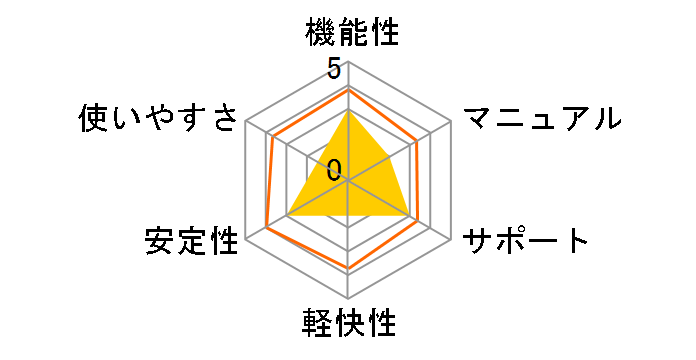 �X�[�p�[�}�b�v���E�f�W�^��10 �S���ł̃��[�U�[���r���[