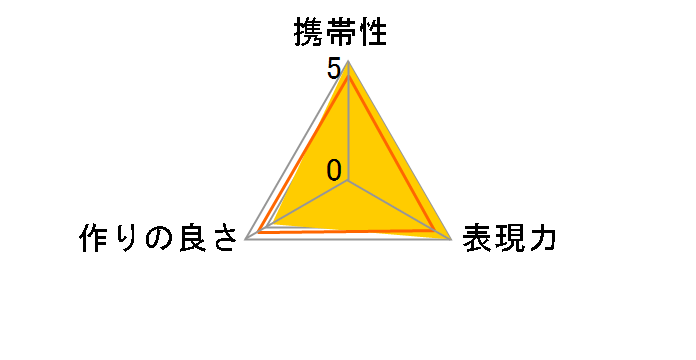 OM�A�_�v�^�[ MF-2�̃��[�U�[���r���[