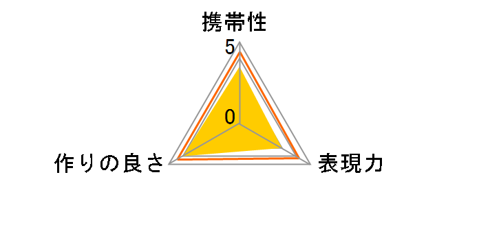 �t�H�[�T�[�Y�A�_�v�^�[ MMF-1�̃��[�U�[���r���[