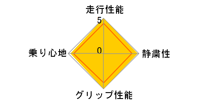 ADVAN dB V551 195/65R15 91H�̃��[�U�[���r���[