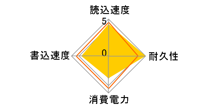 FPM32GLSE�̃��[�U�[���r���[