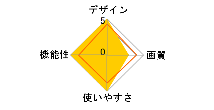 EasyShare M1020�̃��[�U�[���r���[